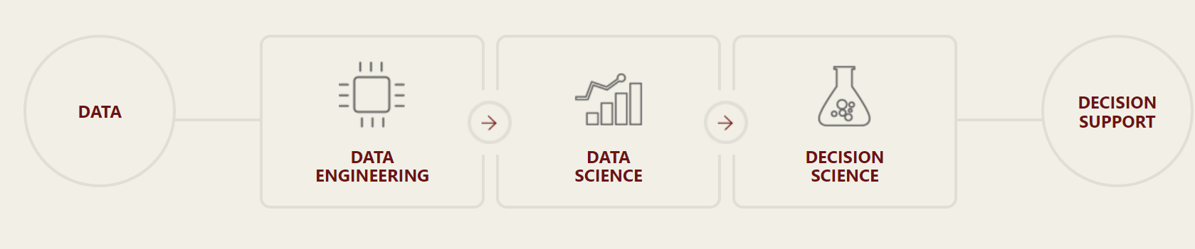 Data Science